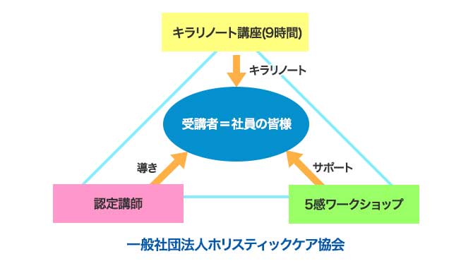 協会システム図